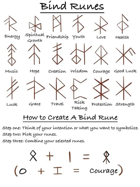 Rune casting course